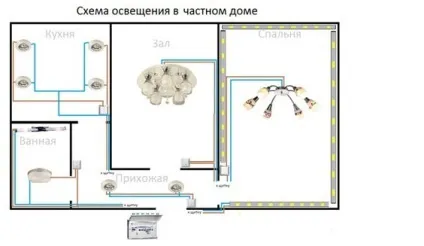Установка освітлення в будинку своїми руками (освітлення) Установка освітлення в будинку своїми руками