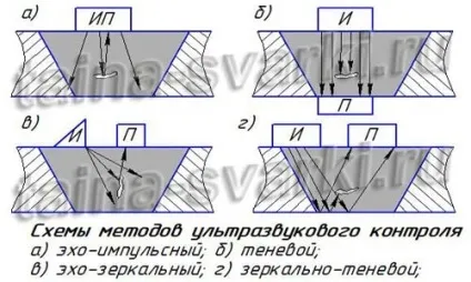 Ультразвуковий контроль зварних швів (поверхні зварного з'єднання) Ультразвуковий контроль зварних швів
