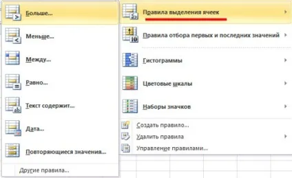 Умовне форматування в excel