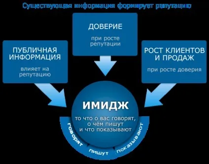 Управління репутацією в інтернеті