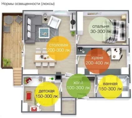 Установка освітлення в будинку своїми руками (будинку) Установка освітлення в будинку своїми руками