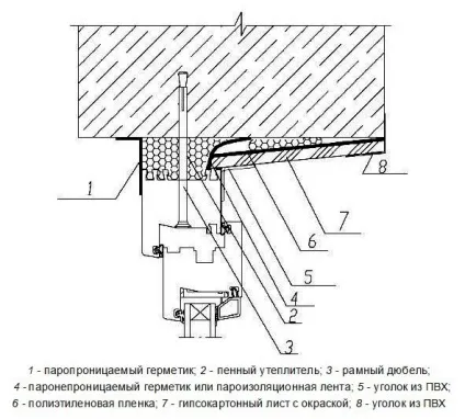 Установка укосів на пластикові вікна своїми руками як поставити правильно (пластикові) Установка укосів на пластикові вікна своїми руками як поставити правильно
