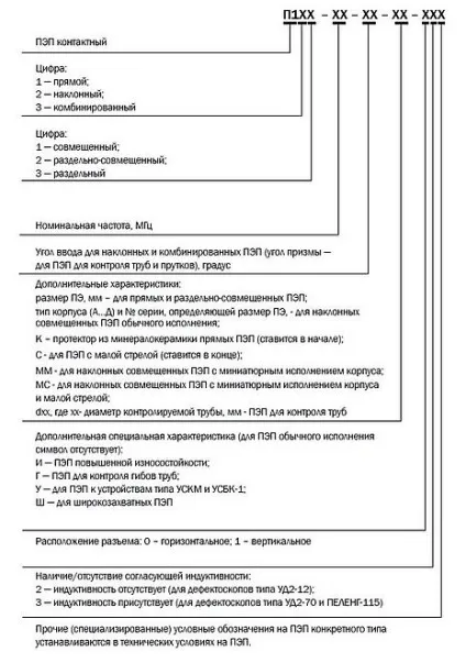ультразвуковий контроль