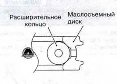 Установка поршнів з шатунами (шатунами) Установка поршнів з шатунами