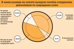 Звільнення працівника при ліквідації підприємства 2017 зразок дій (звільнення) Звільнення працівника при ліквідації підприємства 2017 зразок дій