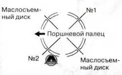 Установка поршнів з шатунами (поршнів) Установка поршнів з шатунами