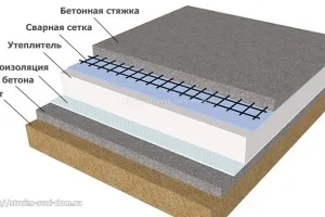 пристрій підлоги