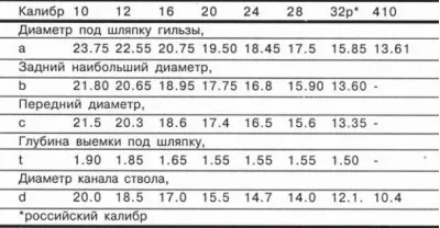 Пристрій стовбура - мисливцям про полювання! (Нарізна) Пристрій стовбура - мисливцям про полювання!