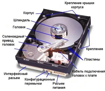 Пристрій жорсткого диска