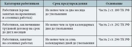 Звільнення працівника при ліквідації підприємства 2017 зразок дій (працівника) Звільнення працівника при ліквідації підприємства 2017 зразок дій