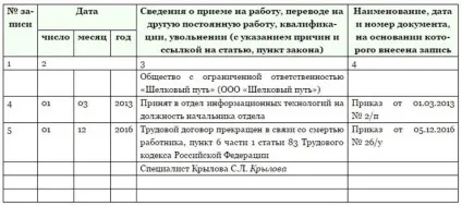 Звільнити померлого співробітника (зв'язку смертю працівника) Звільнити померлого співробітника