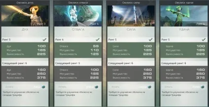 Збільшуємо дамаг свого дд в skyforge