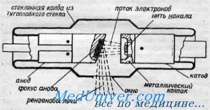 Пристрій рентгенівської трубки