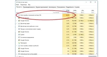 Вузол служби локальна система обмеження мережі # рішення 2017 (система) Вузол служби локальна система обмеження мережі # рішення 2017