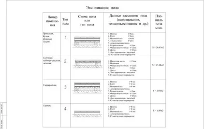 Послуги із влаштування підлог в квартирі як правильно зробити (пристрій) Послуги із влаштування підлог в квартирі як правильно зробити