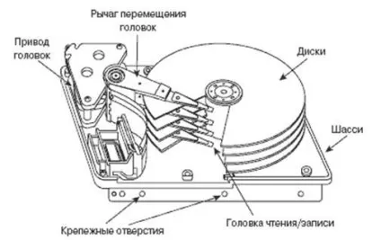 Пристрій жорсткого диска