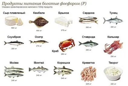 Втома і перевтома ознаки, види при фізичної, розумової роботі (ознаки) Втома і перевтома ознаки, види при фізичної, розумової роботі