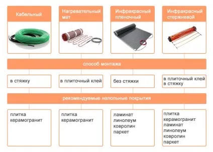 пристрій підлоги