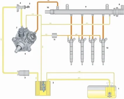 Пристрій і принцип роботи системи common rail (rail) Пристрій і принцип роботи системи common rail
