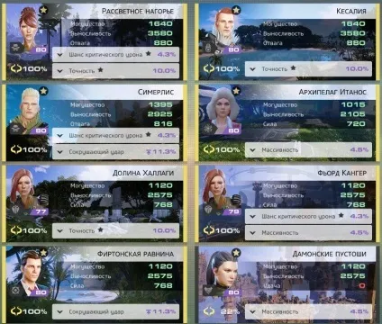 Збільшуємо дамаг свого дд в skyforge