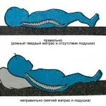 Вибираємо кращий дитячий матрац - відгуки та поради (сім'я) Вибираємо кращий дитячий матрац - відгуки та поради