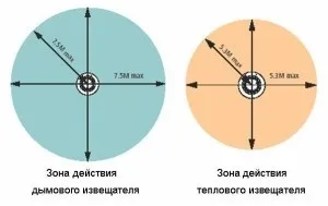 У чому відмінності теплових датчиків і як вибрати хорошу модель (хорошу) У чому відмінності теплових датчиків і як вибрати хорошу модель