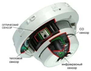 У чому відмінності теплових датчиків і як вибрати хорошу модель (датчик теплового потоку на опалення) У чому відмінності теплових датчиків і як вибрати хорошу модель