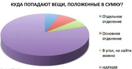 Веселі хвилинки! Жарти для підняття настрою, блогер krupiwa на сайті 17 августа 2012, пліткар