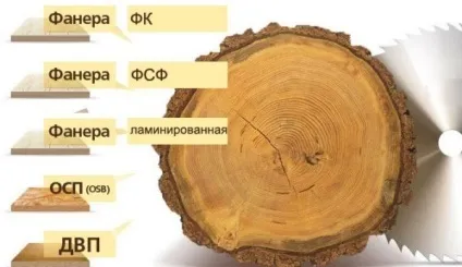 Вибираємо лак щоб покрити фанеру (Які лаки використовуються лакування) Вибираємо лак щоб покрити фанеру