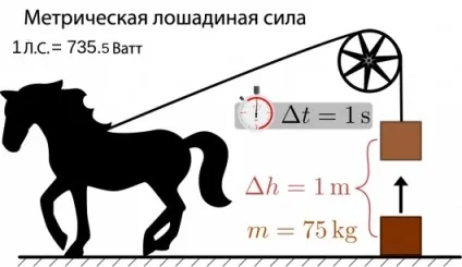 У чому різниця між кінськими силами, bhp, hp, квт і ps (машину) У чому різниця між кінськими силами, bhp, hp, квт і ps