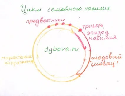 Речі, які неможливо пробачити (сценарій сімейного насильства) Речі, які неможливо пробачити