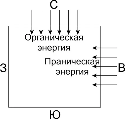 Васту шастра - стародавня ведична наука про архітектуру і щасливого життя (васту шастра) Васту шастра - стародавня ведична наука про архітектуру і щасливого життя