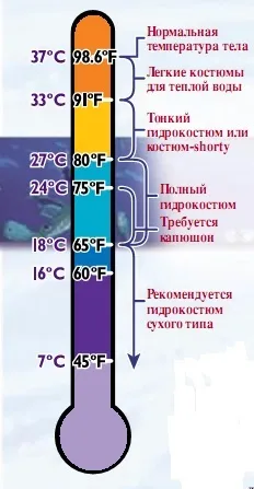 вибрати гідрокостюм