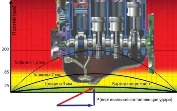 Вибір захисту картера автомобільного мотораautoremka - ремонт автомобіля (двигун) Вибір захисту картера автомобільного мотораautoremka - ремонт автомобіля
