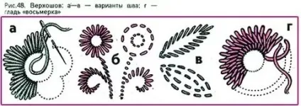 Види вишивок на тканині шиємо гладдю і хрестом з фото і відео (види вишивок на тканині) Види вишивок на тканині шиємо гладдю і хрестом з фото і відео