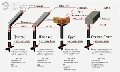 Гвинтовий фундамент своїми руками - як зробити (покрокова інструкція) (гвинтовий фундамент своїми руками) Гвинтовий фундамент своїми руками - як зробити (покрокова інструкція)
