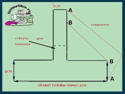 Форма шапки для кота - в'язана шапочка для кішок, форма і моделі (форма) Форма шапки для кота - в'язана шапочка для кішок, форма і моделі