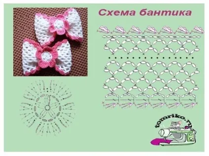 Форма шапки для кота - в'язана шапочка для кішок, форма і моделі (кішок) Форма шапки для кота - в'язана шапочка для кішок, форма і моделі