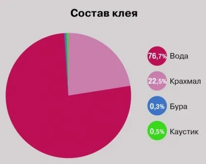 Види клеїв і особливості їх виробництв (види) Види клеїв і особливості їх виробництв