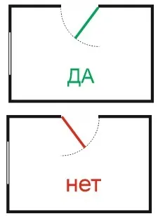 В який бік двері повинні відкриватися або як встановити відкривання дверей (яку) В який бік двері повинні відкриватися або як встановити відкривання дверей