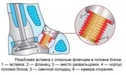 вирвало свічку