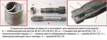 вирвало свічку
