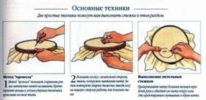 Вишивка оберега своїми руками (схеми), вироби своїми руками (руками) Вишивка оберега своїми руками (схеми), вироби своїми руками