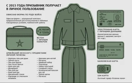 Увага! Весняний призов 2016 почався (призовники) Увага! Весняний призов 2016 почався