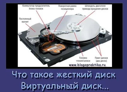 Віртуальний жорсткий диск, що це таке, блогопрактіка