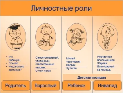 внутрішній дитина