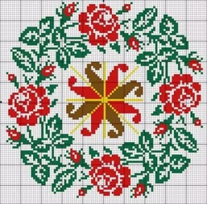 Вишивка оберега своїми руками (схеми), вироби своїми руками (руками) Вишивка оберега своїми руками (схеми), вироби своїми руками