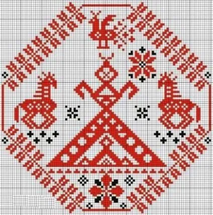 Вишивка оберега своїми руками (схеми), вироби своїми руками (вишивка) Вишивка оберега своїми руками (схеми), вироби своїми руками