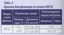 Все про кріпленні і метизної продукції