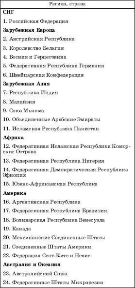Питання № 3 історичні форми державності, форми державного правління і устрою
